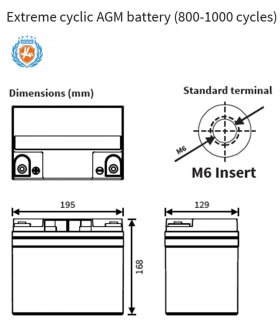 Batterie CPX – 2 × AGM 33Ah traction longue durée