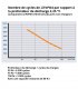 Nombre de cycles par rapport à la profondeur de décharge de pbq LF 100-12
